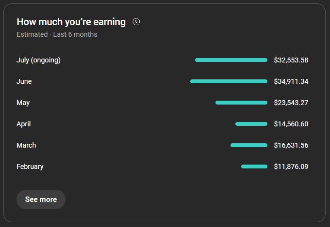 Dashboard revenue snapshot